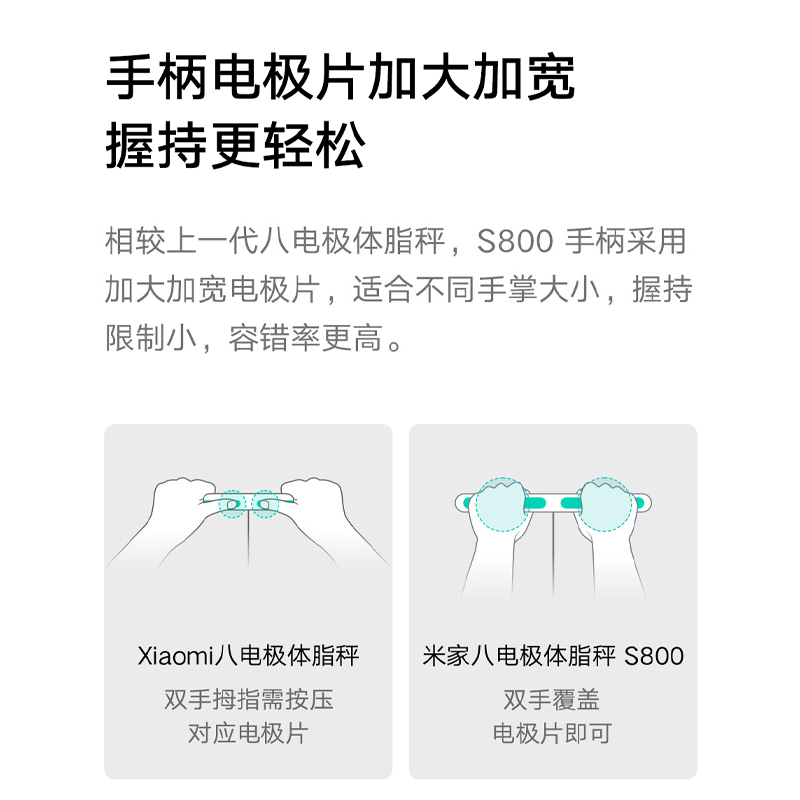 【重磅新品】小米米家八电极体脂秤S800家用减脂精准电子称体重秤 - 图1