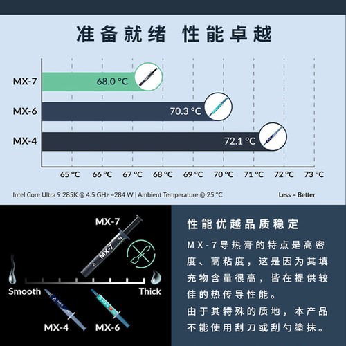 Arctic MX-4导热硅脂电脑台式主机笔记本cpu散热膏mx6显卡硅胶MX7 - 图0