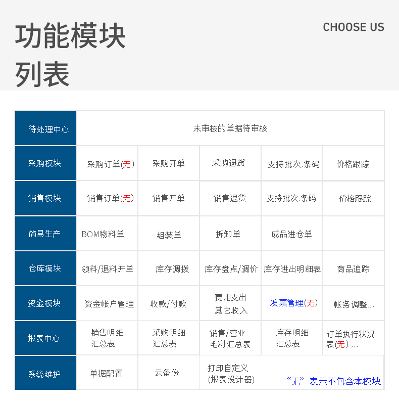 慧软云ERP进销存管理软件仓库销售管理进销存生产库存软件工业版-图0