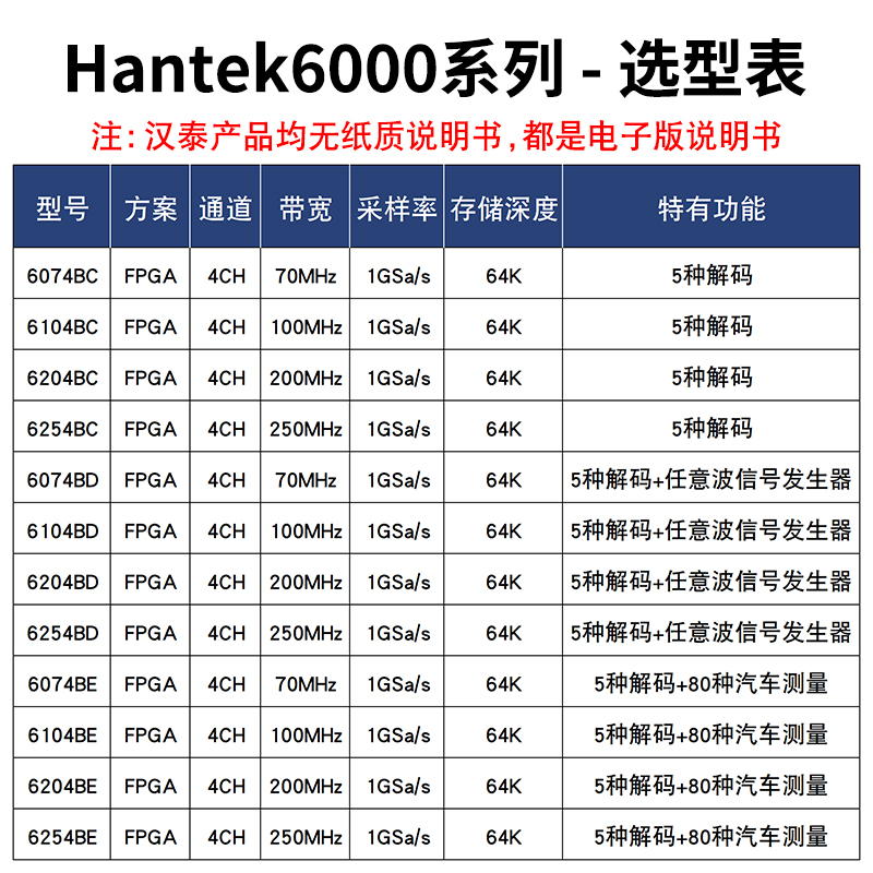 汉泰Hantek 6254BC/6254BD安卓四通道USB虚拟示波器/信号发生器-图1