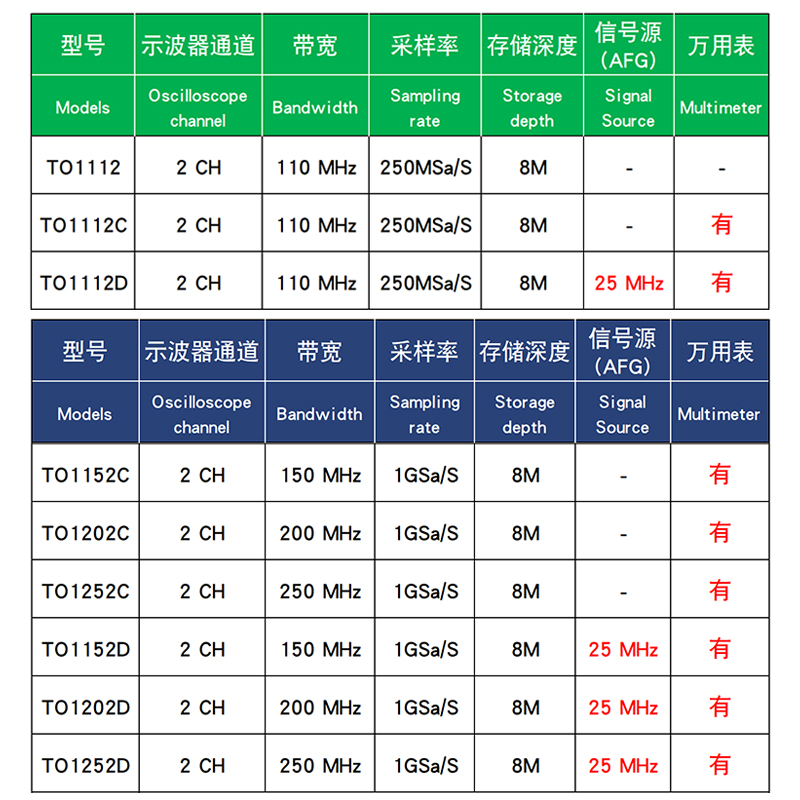 汉泰Hantek便携式手持平板示波器TO1112/TO1152/TO1252/1254C/D-图3