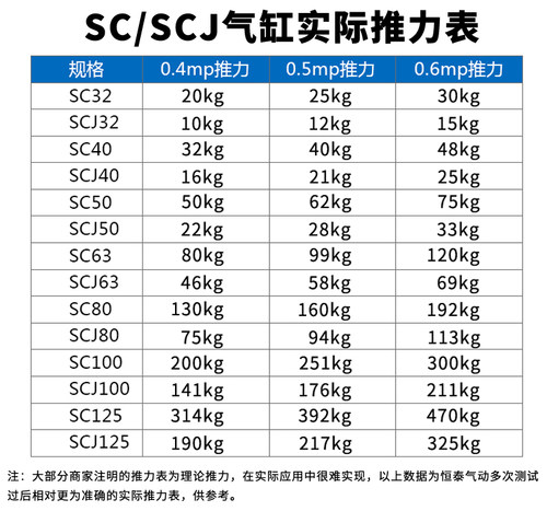 气缸SCJ/SC63X25X30X40X50X60X75SX80SX100SX150SX200X30 - 图2