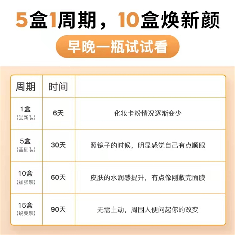 正品燕教授新款胶原蛋白肽小分子弹性蛋白肽口服液25ml/12礼盒装-图2