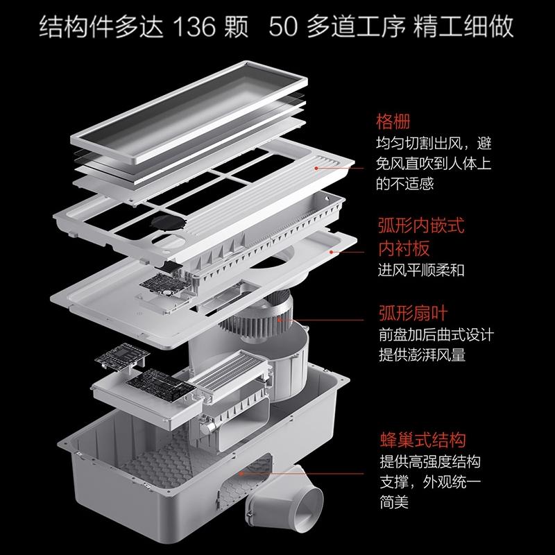 yeelight智能浴霸pro集成吊顶多功能灯浴室卫生间暖风机小爱米家-图0