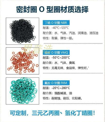 白色硅胶O型圈 食品级环保密封圈线径2外径5-外径11防水O环密封件 - 图1