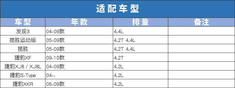 发现3 4.4路虎揽胜运动版4.2T捷豹XFXJ机滤机油滤芯格曼牌W713/29 - 图1