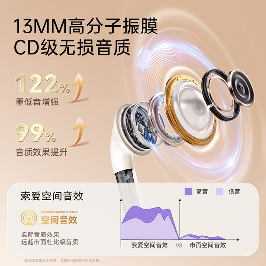 索爱SR10蓝牙耳机2025新款运动无线超长续航专用官方正品男女入耳