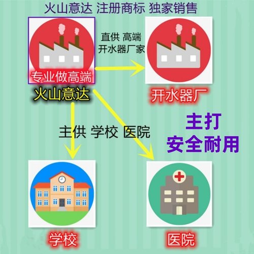 开水器加热管热水器紫铜发热管开水机电热管开水炉加热棒220v380v - 图3