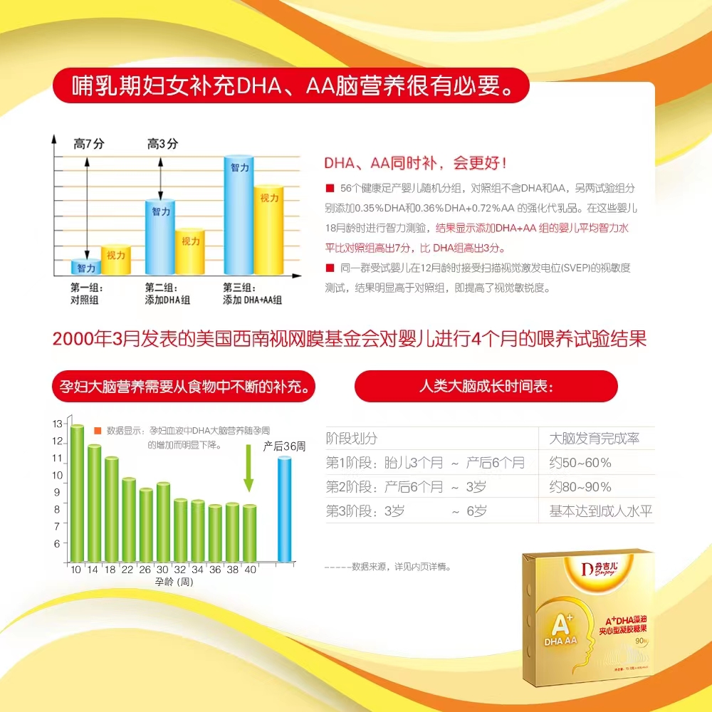 618线丹吉儿A+DHA藻油夹心软糖90粒每粒含DHA100mgARA120mg一送一-图2