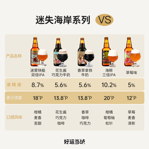 【迷失海岸】迷雾快艇IPA亡魂香草拿铁牛奶巧克力世涛美国355ml24 - 图0
