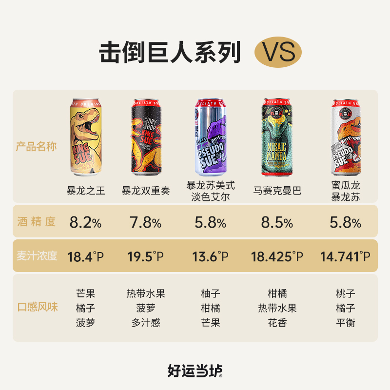 【击倒巨人】暴龙之王暴龙苏双重奏双倍干投赛博暴龙浑浊IPA473ml - 图0