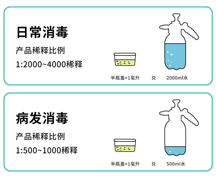 奥福建宠物专用消毒液去尿味除臭剂犬猫瘟疱疹鼻支细小冠状真菌毒-图0