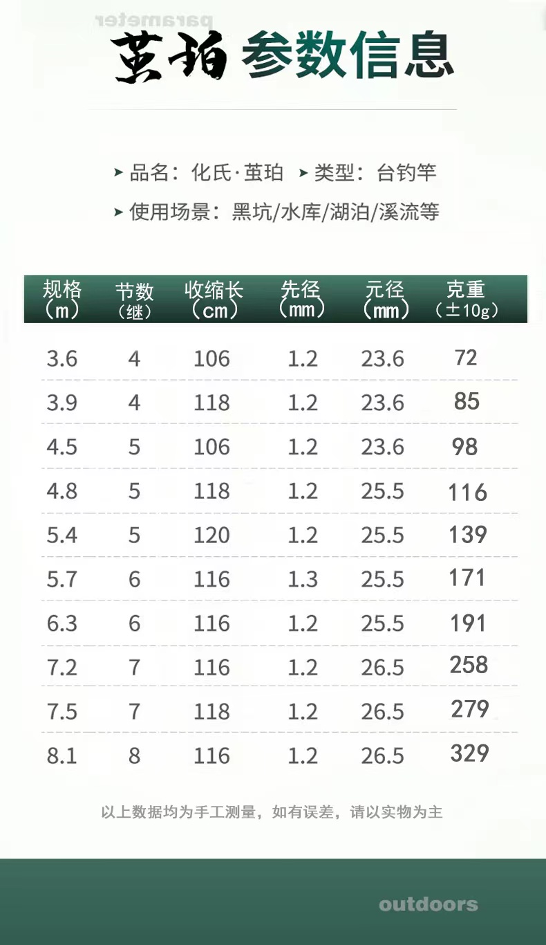 化氏官方正品鱼竿茧珀利器湖库休闲综合大物竿青鱼草鱼休闲台钓竿-图1