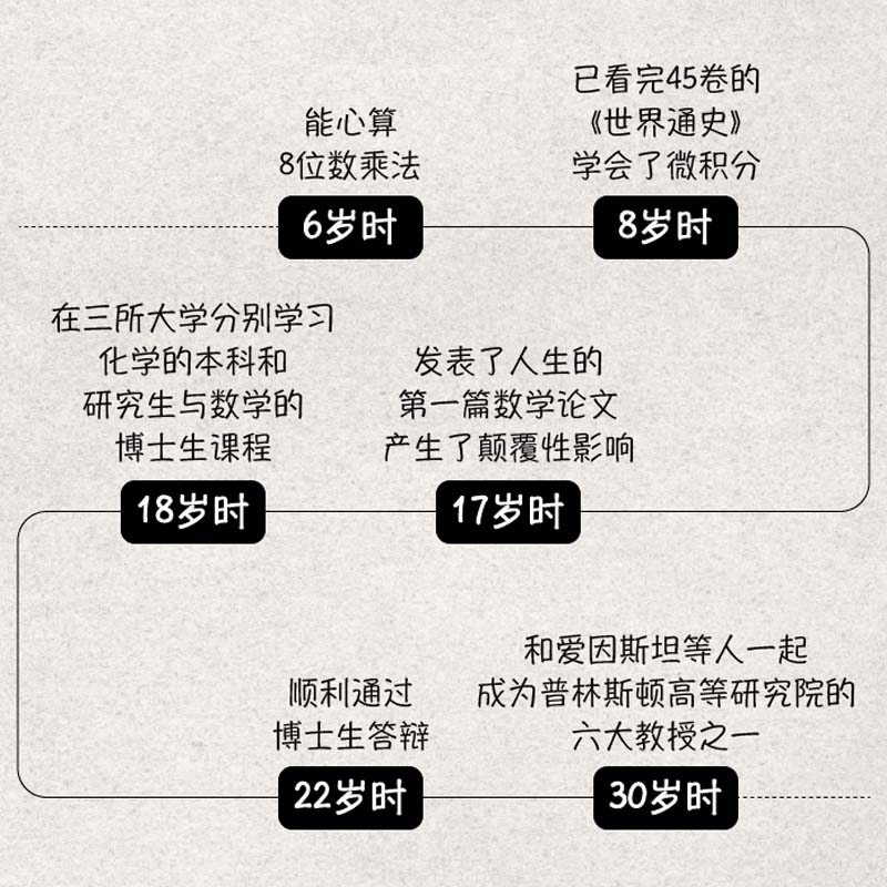 来自未来的人 约翰冯诺依曼传 阿南约巴塔查里亚著 20世纪科学全才冯诺依曼最新传记 中信出版社图书 正版 - 图3