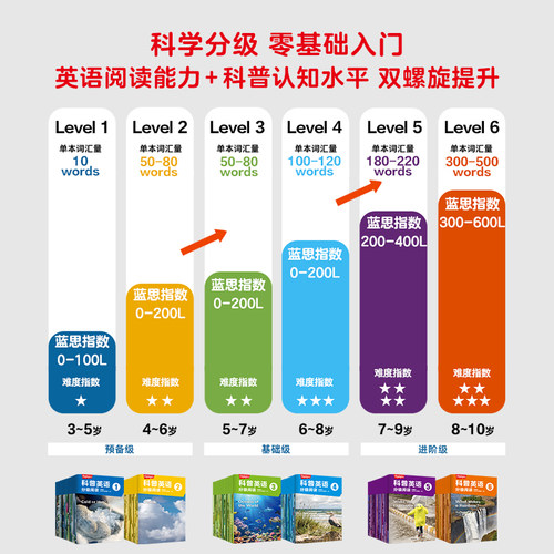 【7-9岁】Highlights科普英语分级阅读5 中信童书Highlights项目组著 支持点读分级阅读 英语读物 科普认知 中信出版 - 图3