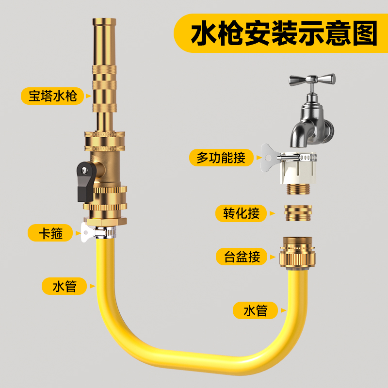 纯铜水枪头高压洗车家用冲洗喷头接水龙头多功能3分4分5分6分1寸