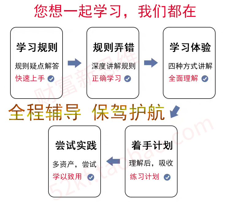 2024正版现金流游戏成人版老鼠赛跑cashflow财商 - 图2