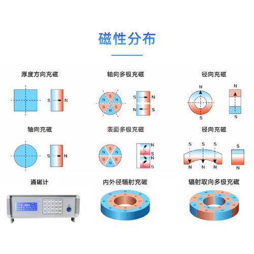 充磁机 多极电机水泵转子冲磁机  强磁 汝铁硼 铁氧体 喇叭加磁机 - 图2