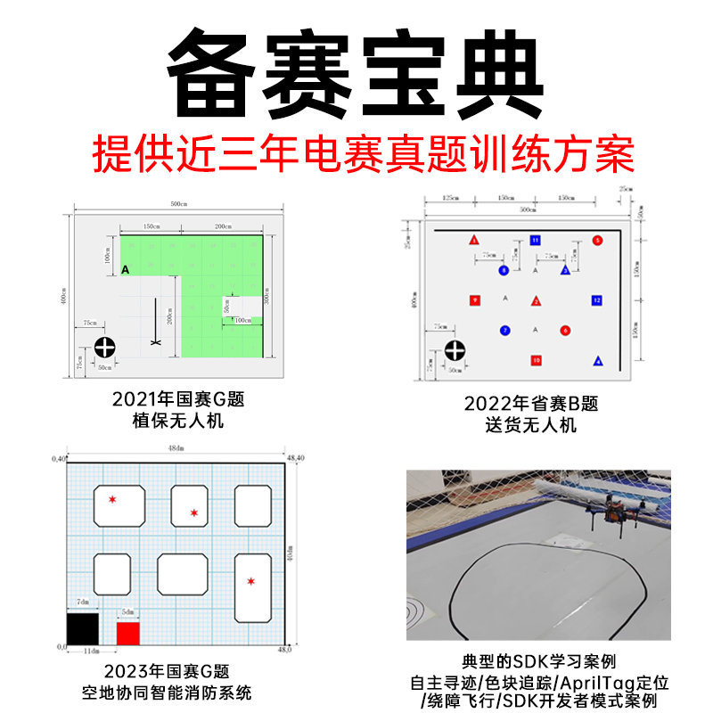 躺赢者PRO开源飞控 TI电赛无人机 TIVA LaunchPad评估板IMU扩展板-图0