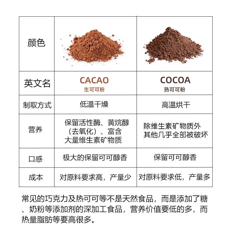 美国进口Navitas生可可粉未碱化cacao帕梅拉热巧克力生酮低脂冲饮 - 图0