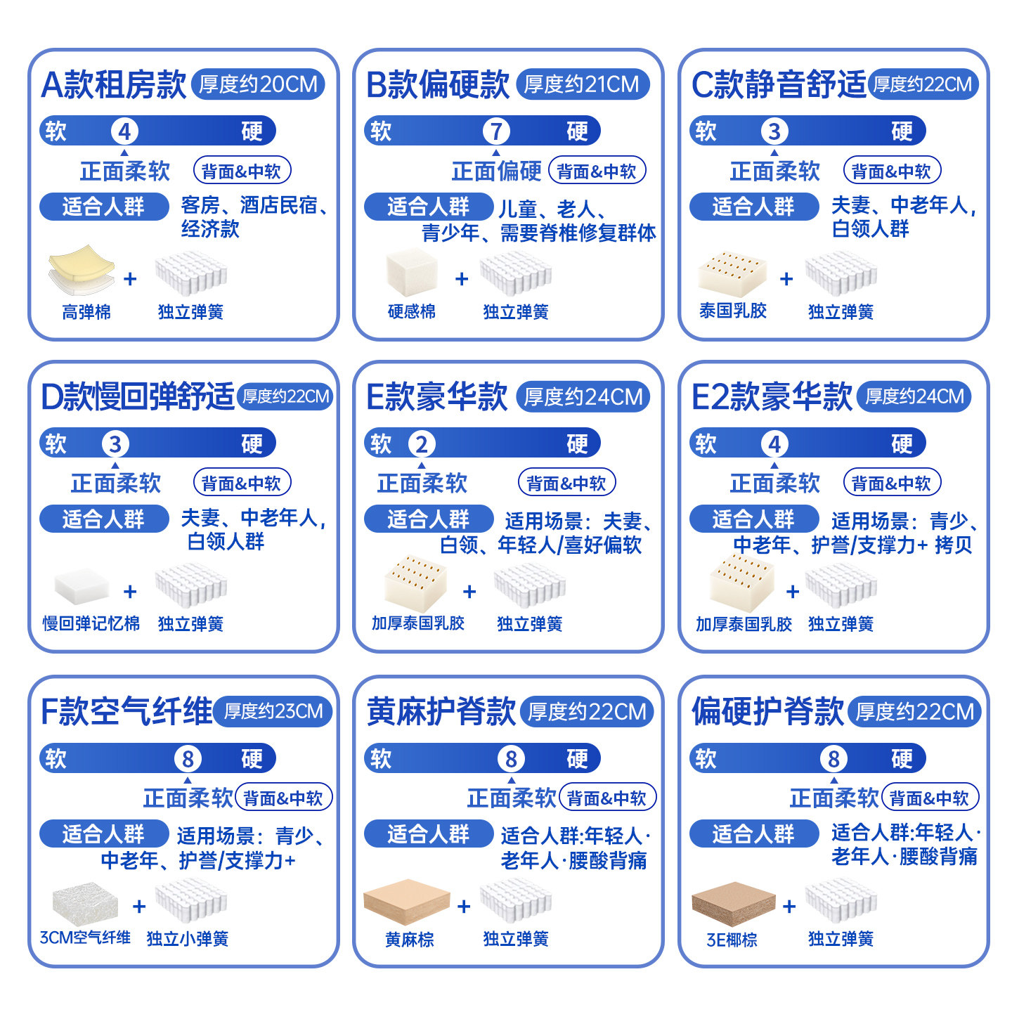 【补贴15%】蓝色卷包记忆棉压缩家用乳胶五星酒店名牌盒子床垫厚,淘宝优惠券,粉丝福利购,淘宝优惠卷