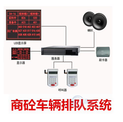 车辆管理物流混凝土搅拌站货车牌识别车队排队排号LED显示系统 - 图0