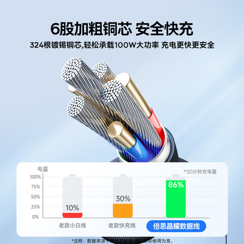 倍思type-c数据线6A超级快充100w充电线器tpyec适用华为荣耀mate50p20p30p40闪充v9nova7pro8手机5A快充tpc线 - 图1