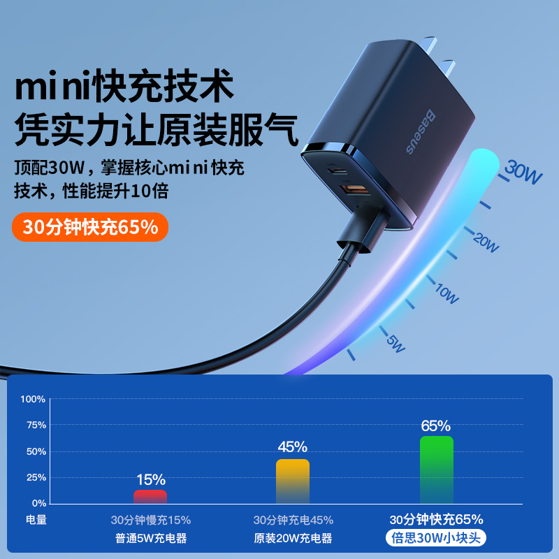 倍思30W充电器头适用苹果14三口iphone13Promax快充头20W数据线usb套装PD多口手机ipad多功能TypeC快速15插头-图1