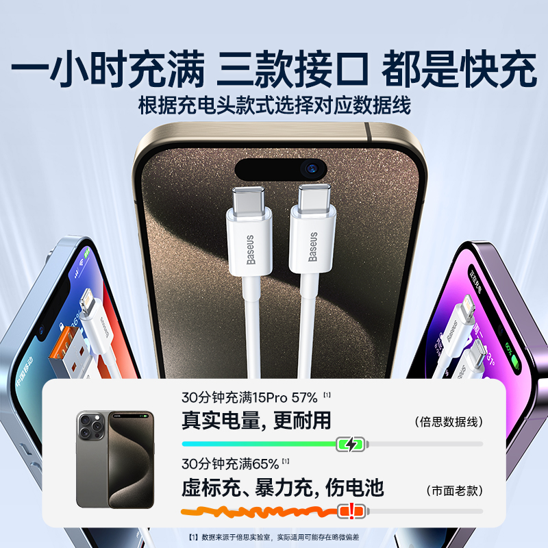 倍思适用苹果15数据线iPhone14充电线器13手机12promax快速7车载6s加长11XR冲电8plus短ipad闪充PD快充6平板-图0