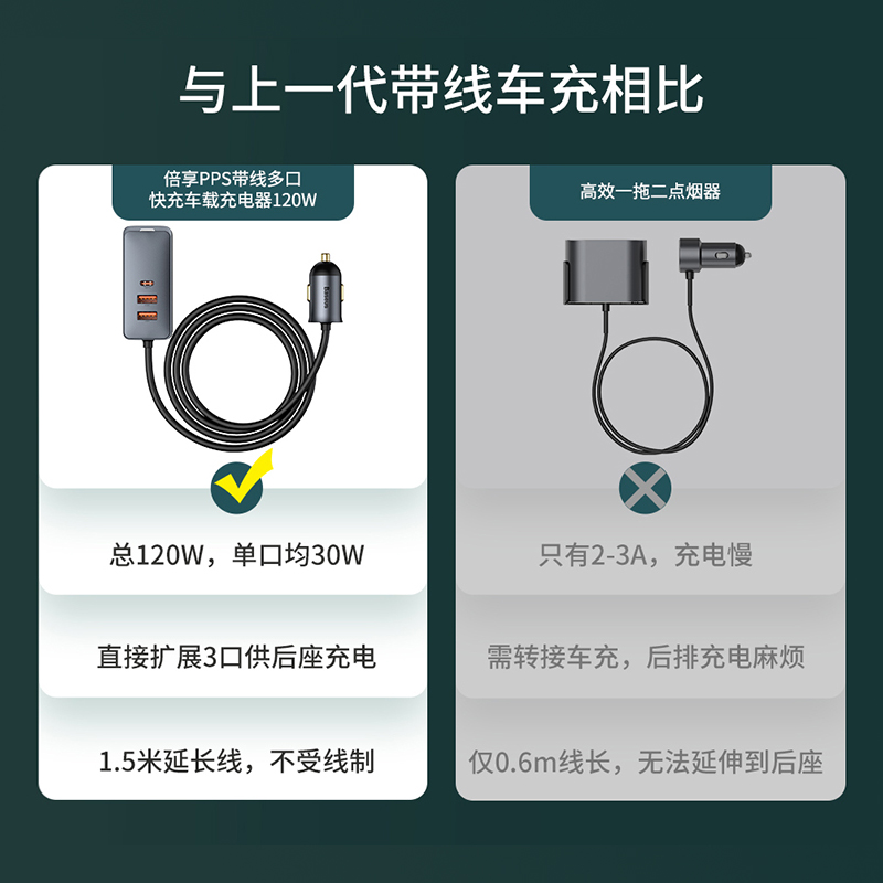 倍思车载充电器适用苹果iPhone15车充usbc快充汽车用点烟转换插头 - 图3