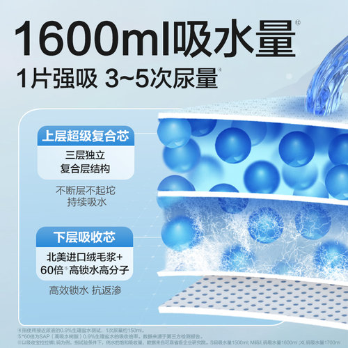 可靠吸收宝成人拉拉裤内裤型纸尿裤老年人用男女通用防漏尿不湿 - 图0