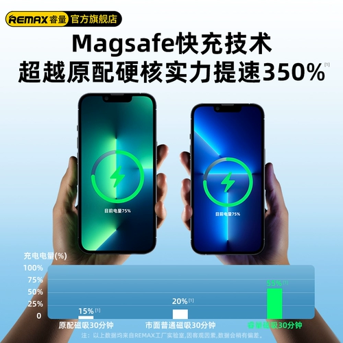 Apple, магнитный совместимый iPhone 13 с зарядкой, блок питания, сверхлегкий легкий и тонкий маленький портативный мобильный телефон, быстрая зарядка 20W, 13promax, iphone