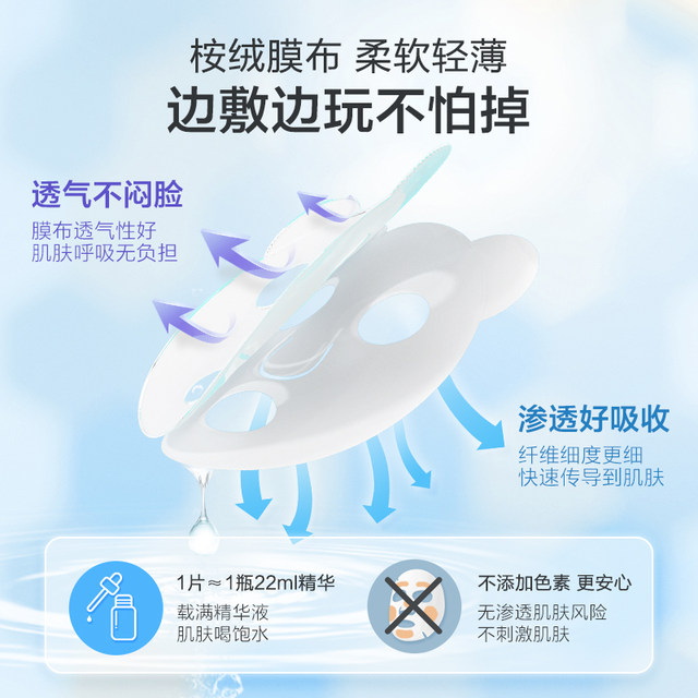 Little Raccoon Children's Facial Mask for Girls, Boys and Baby Special Hydrating and Repairing Children's Authentic Official Flagship Store