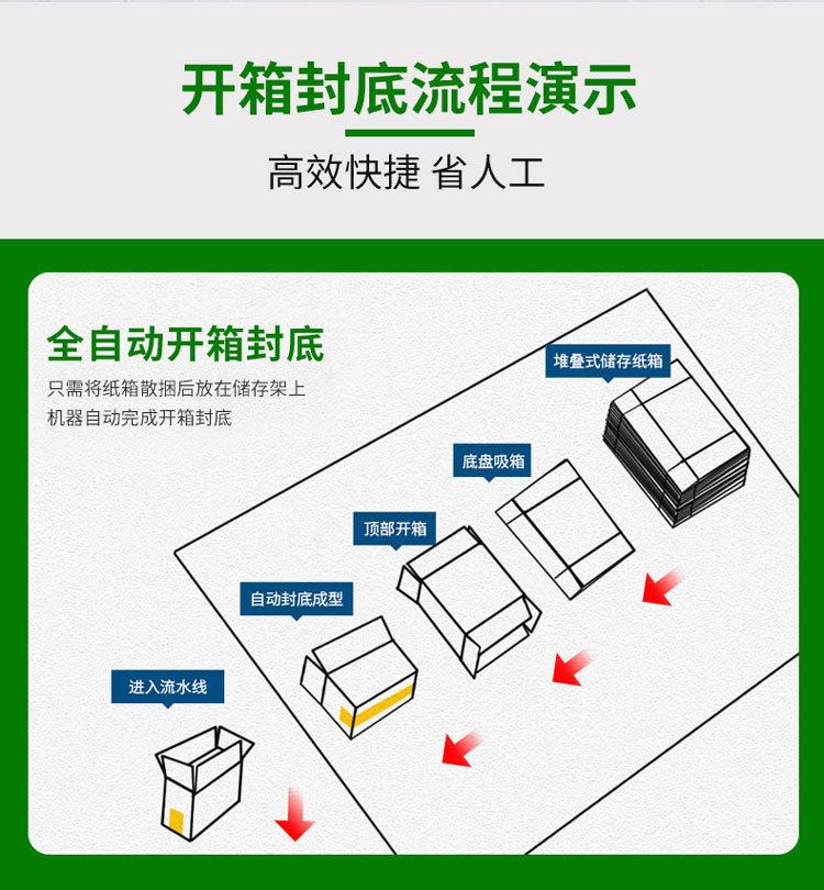 厂家高速全自动开箱机卧式纸箱封底机成型机自动包装机立式开箱机