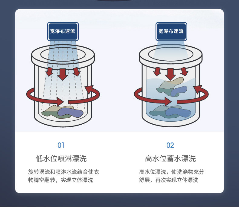 松下全自动洗衣机家用线屑过滤节能 广百洗衣机
