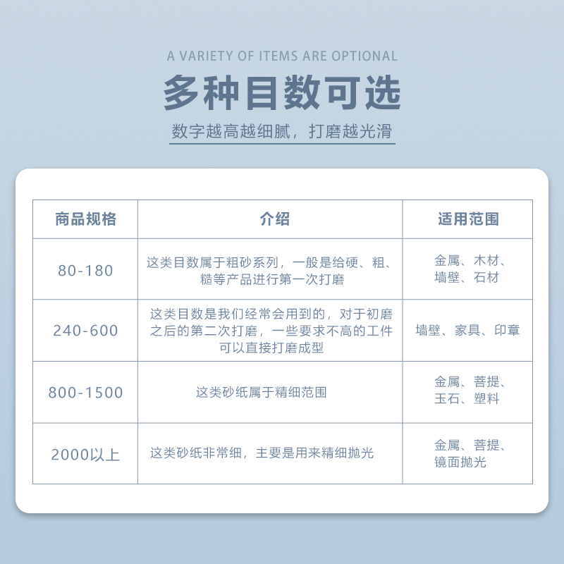 金相砂纸鹰牌水磨砂纸耐水耐磨干湿两用碳化硅水磨砂纸方形圆形 - 图2