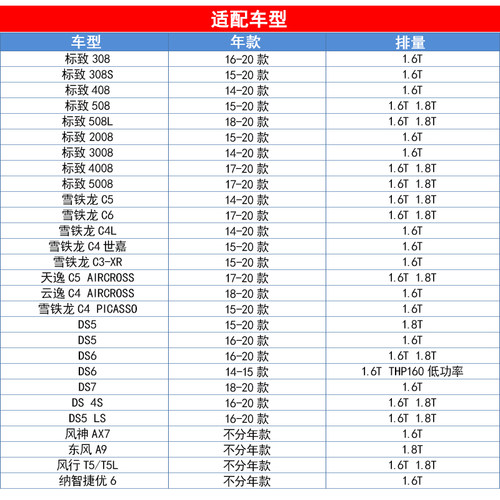 适配标致308 S 408 508 3008雪铁龙世嘉C4L5 6C3XR机油滤芯格1.6T - 图0