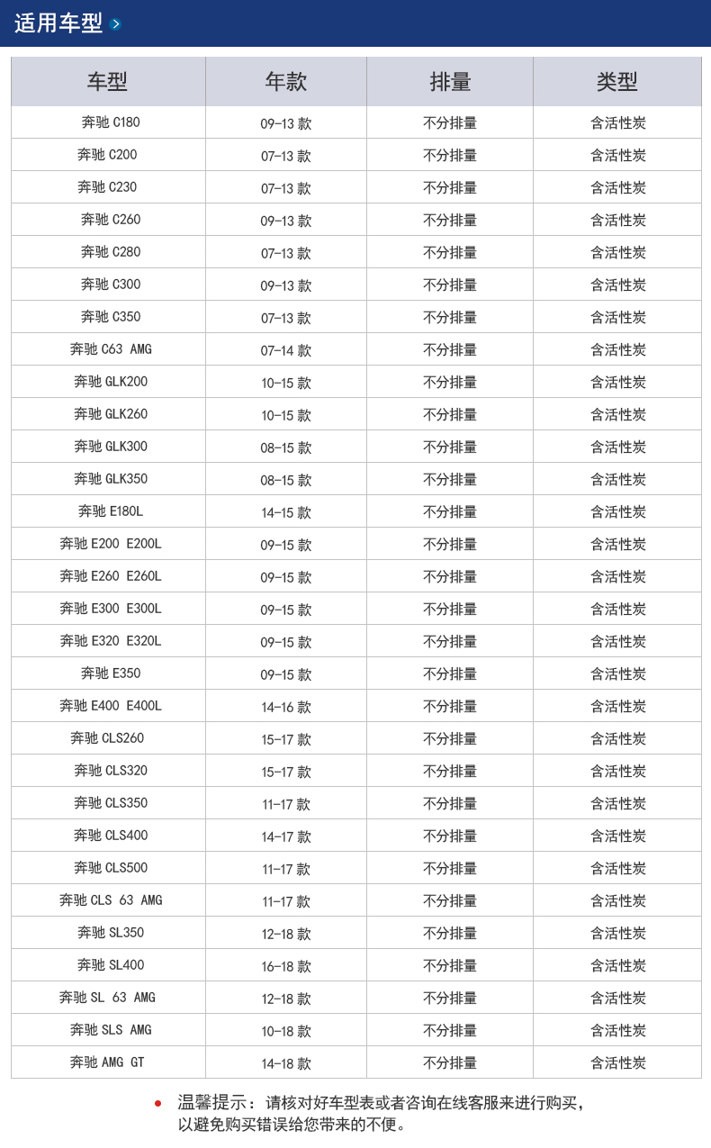 适配奔驰W204C180级C200GLK300350E200E260E300L空调滤芯滤清器格-图0