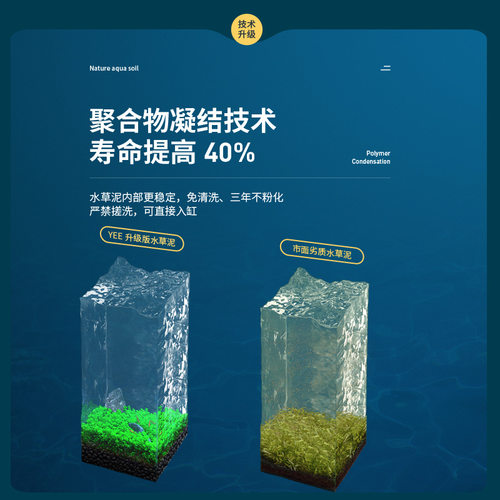 yee水草泥鱼缸底砂造景草缸底沙净水陶粒砂免洗不浑水亚马逊基肥 - 图2