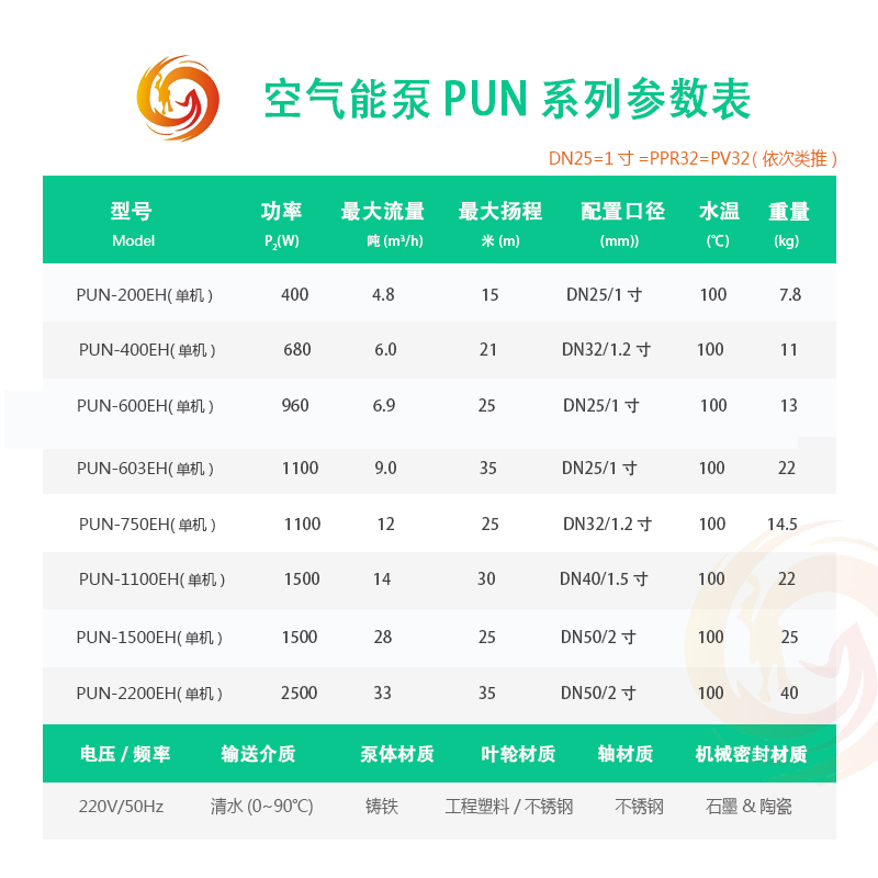 空气能PUN-600 200EH循环出口型冷热水静音离心增压大流量601水泵 - 图2