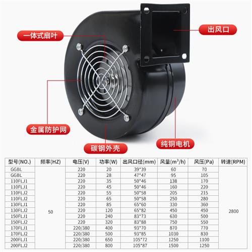 小型工频多翼式气模离心鼓风机130/150FLJ1/0/5/17/15/7 380/220V - 图2