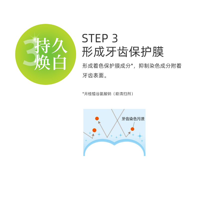 日本进口狮王齿力佳酵素美白牙膏去渍口气清新去黄含氟防蛀130g - 图2