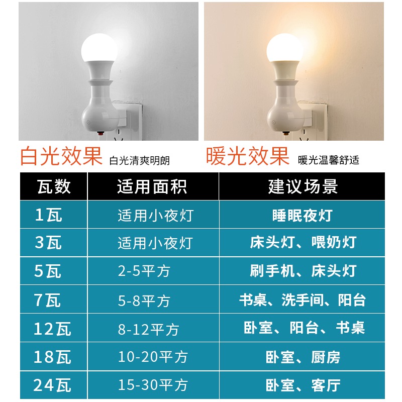 LED家用卧室插座式照明灯节能超亮插头灯泡带开关墙壁插电小夜灯