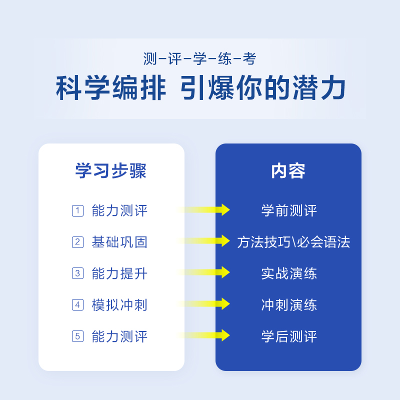 备考2022年6月星火英语四级阅读800题听力专项训练大学英语4级听力强化练习特训 - 图0