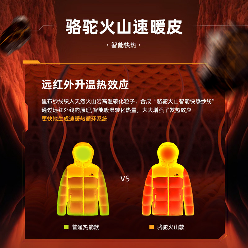 (小红书同款)骆驼羽绒服男女短款黑色白鸭绒连帽加厚面包服