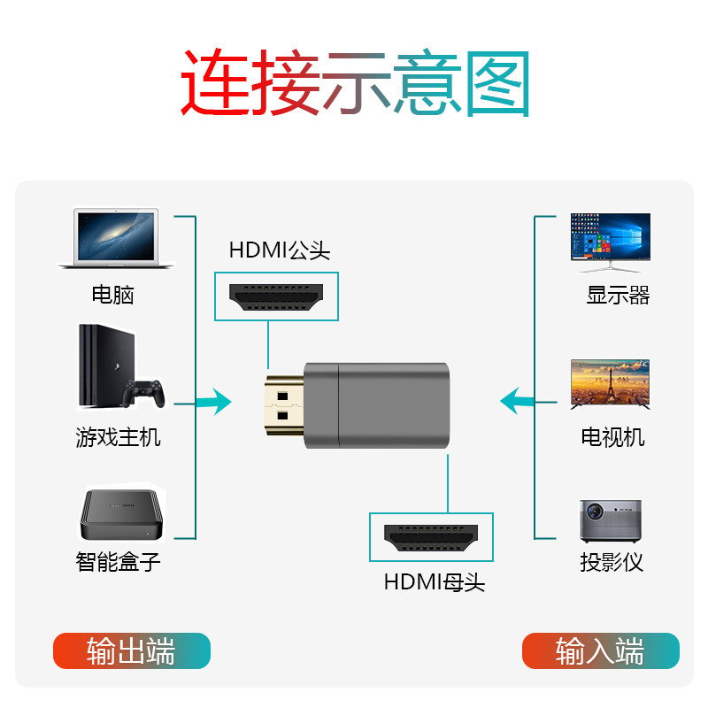 一仕hdmi磁吸转接头8k高清电视电脑笔记本连接显示屏投影仪转换器 - 图2