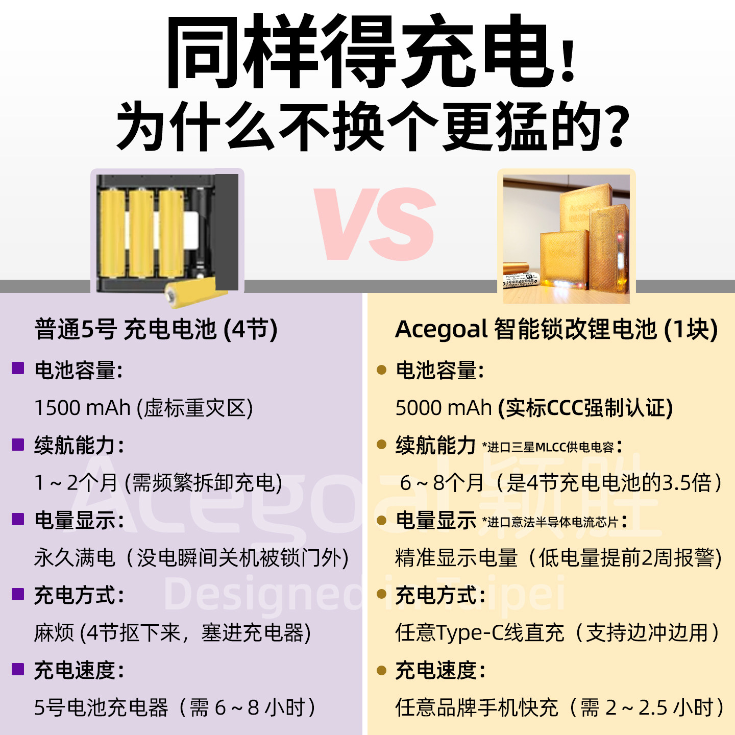 智能指纹锁干电池改锂电池6V内置专用替换4节5号电池Type-C直供电,淘宝优惠券,粉丝福利购,淘宝优惠卷