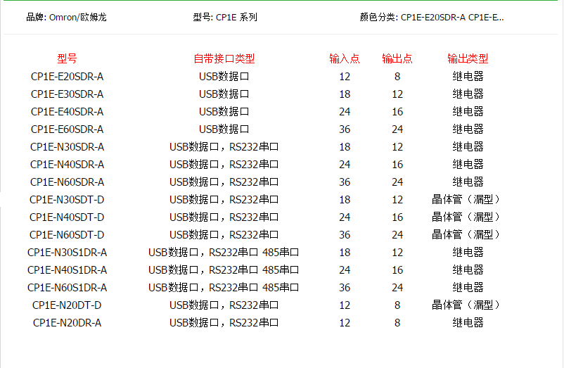 欧姆龙/CP1E-N30S1DR-A/N40S1DR/N30S1DT-D/N40S1DT/N60S1DT/PLC-图3