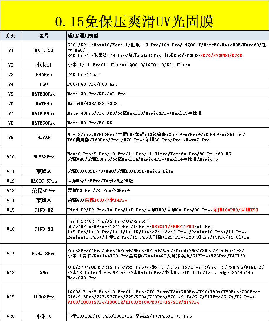 曲面免保压光固膜适用华为小米OPPOVIVO荣耀一加菲林膜UV光固膜套装免滴胶固化膜全胶膜非玻璃钢化膜高清手机 - 图0