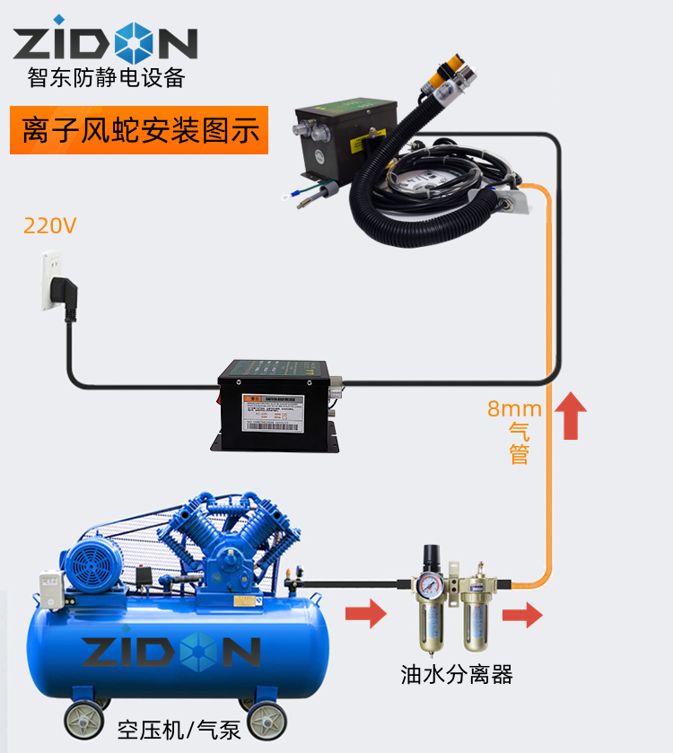 正品ZSL-005C自动红外感应离子风蛇除静电风枪工业用吹尘蛇形风枪 - 图1